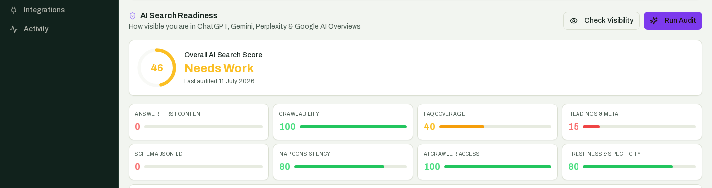AI Search Readiness score with a breakdown of crawlability, schema and FAQ coverage