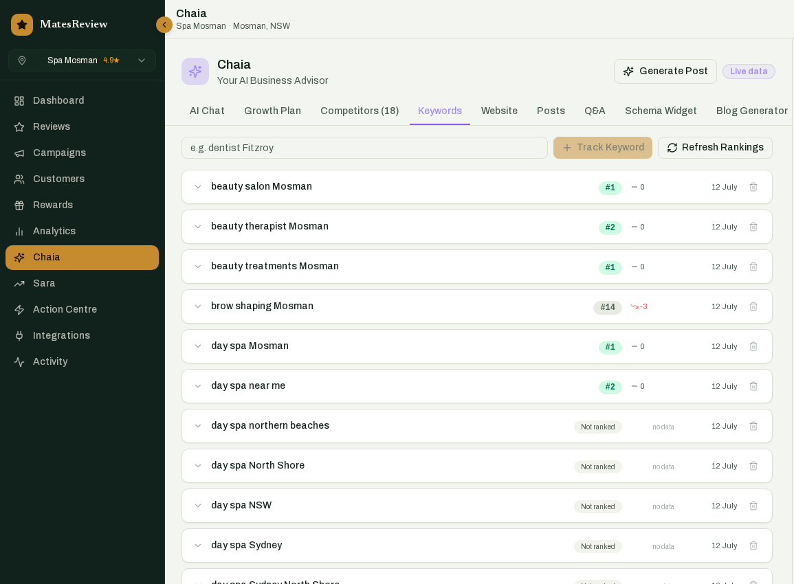 Tracked local SEO keyword rankings